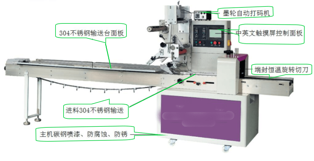 横封的原理_裹包机横封装置设计(3)