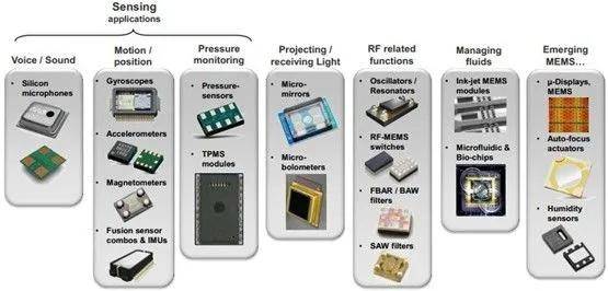 mems传感器的2020:老牌赢家与初创企业的较量_手机
