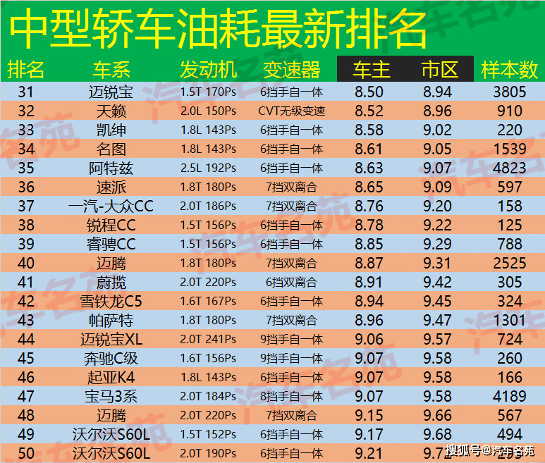 2.0t排名_哈弗大狗2.0t