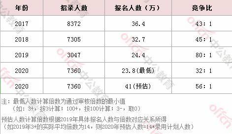 茌平县人口2020总人数_茌平县人民医院