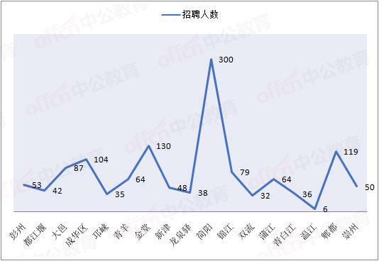 成都市成华区人口2020总人数_成都市成华区控规图(3)