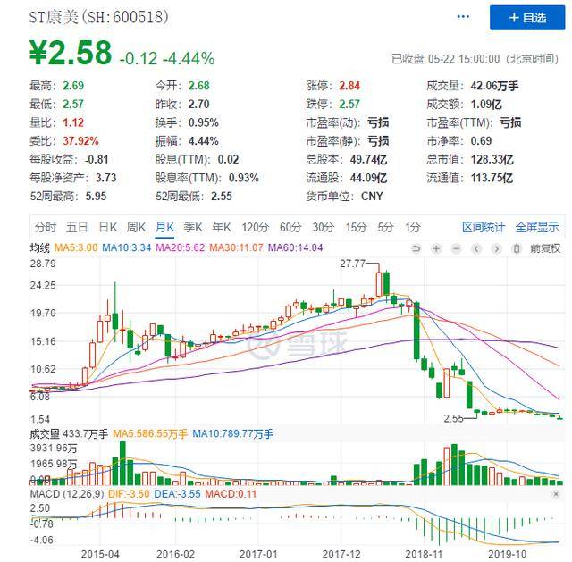中美股市差异：瑞幸造假22亿美股让它滚！A股康