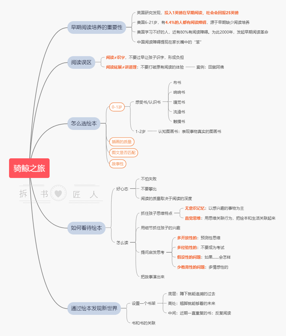 《骑鲸之旅》共读绘本,阅读的质量决定阅读的深度