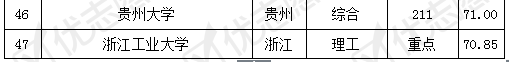 『专业』电气工程及其自动化专业考取难度排名及解析