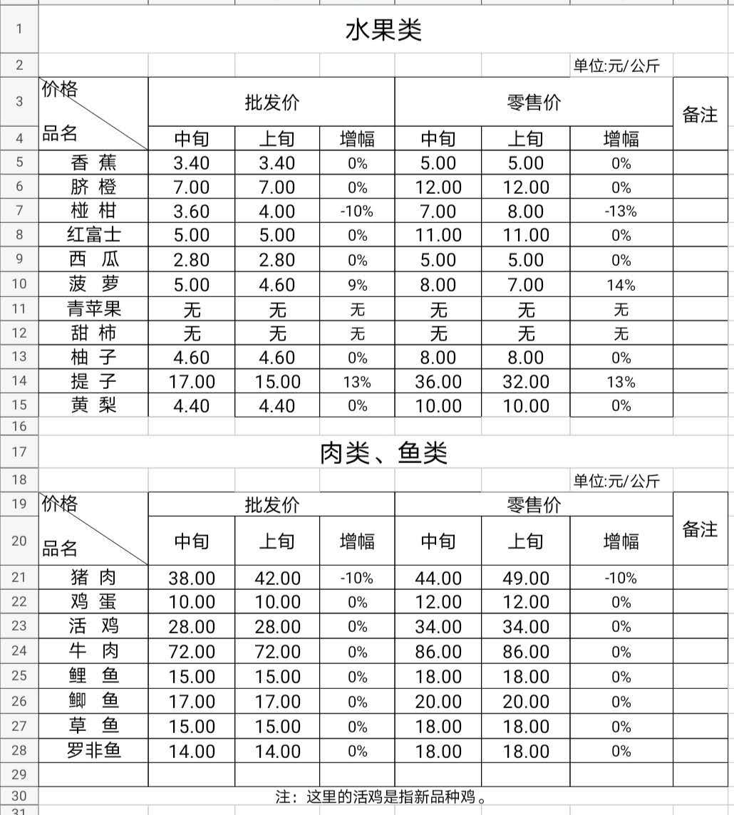 保山隆阳区2020gdp_云南保山市各区县2020年GDP出炉 隆阳区393亿排第一