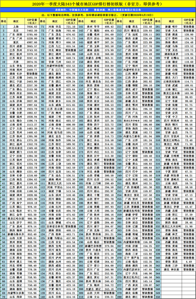 襄阳2020gdp_2020年国庆节襄阳公园(2)