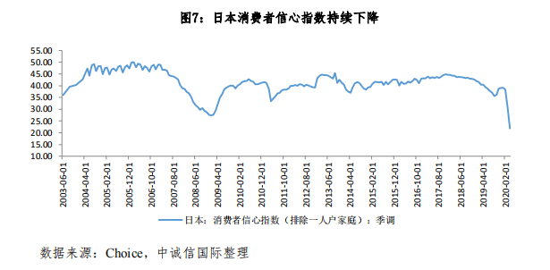 赤道多亚人均gdp_失去的两个月对GDP的影响有多大(2)