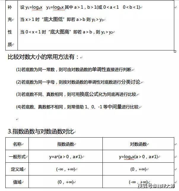 【微信】很全面，学生速存！高中数学：三年函数知识点一篇汇总