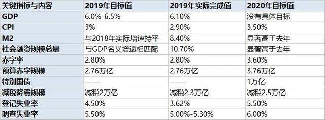 两会报告再提“房住不炒”！非常时期，透露5大楼市信号
