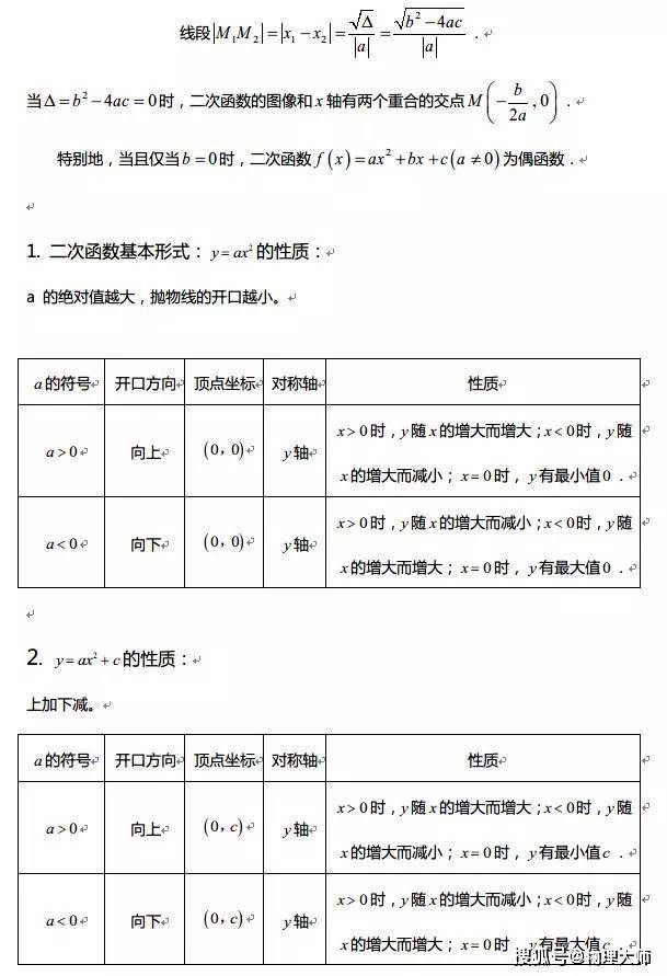 【微信】很全面，学生速存！高中数学：三年函数知识点一篇汇总
