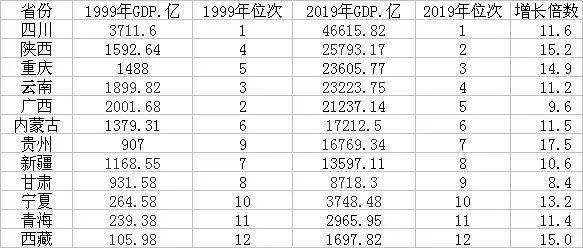 苍溪gdp排名变化_2017年四川21市州GDP出炉 你的家乡排第几