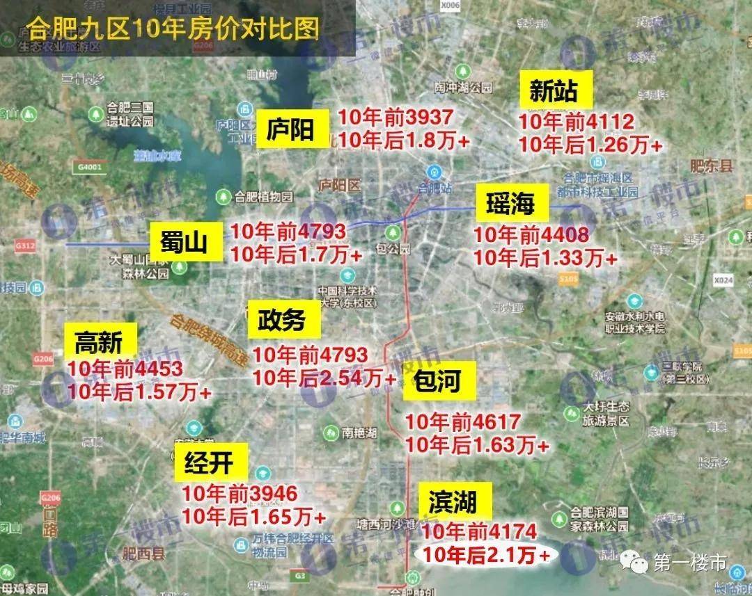 合肥各区人口_合肥各区人口分布图