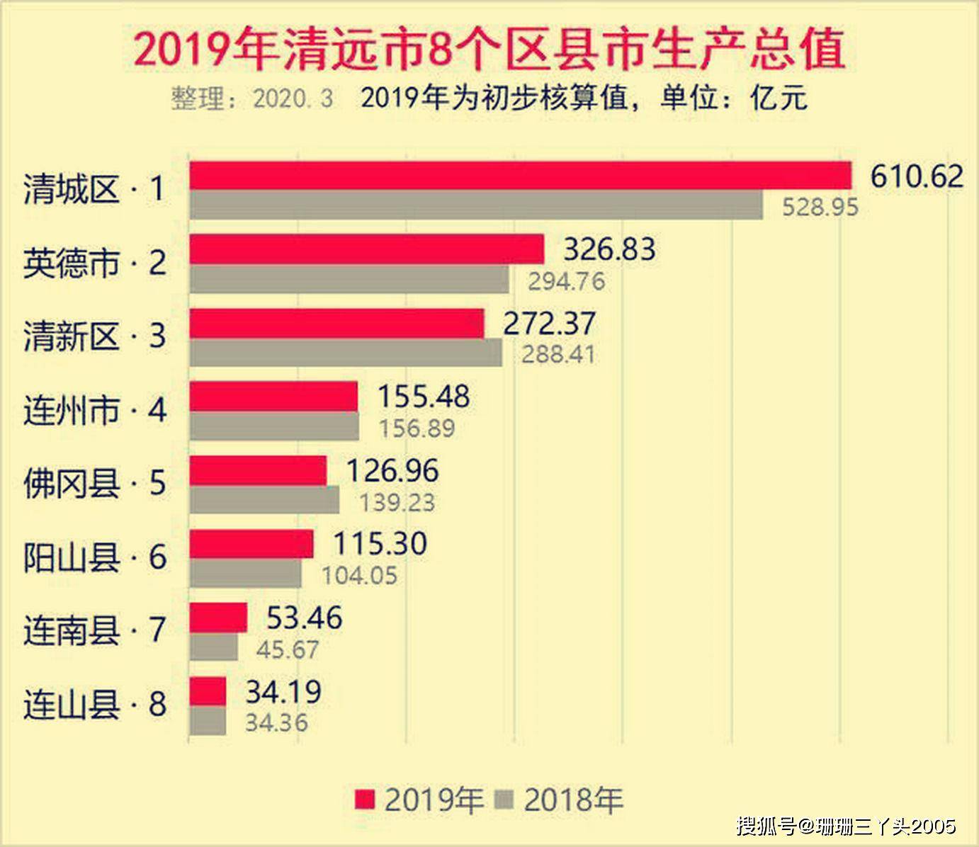 繁昌孙村镇gdp2021_孙村镇 安徽省繁昌县孙村镇 搜狗百科