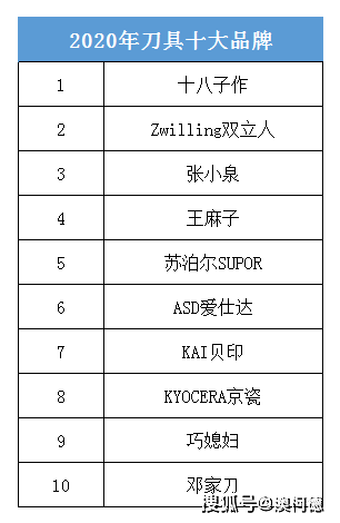 厨电十大排名_小厨娘十大特色菜图片