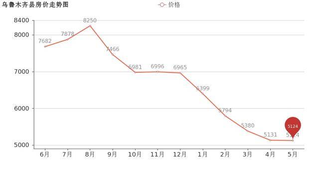 2021乌鲁木齐各区人均gdp_人均GDP超越天河的 富矿 ,房地产库存即将探底(2)