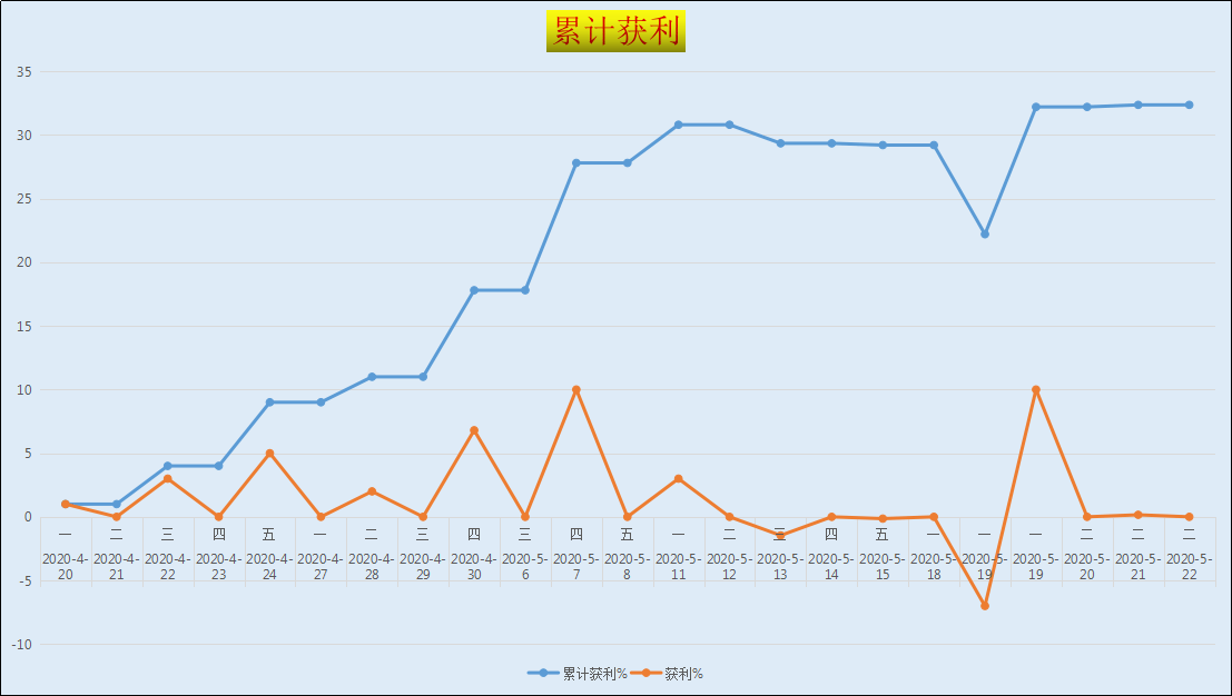 封神gdp(2)