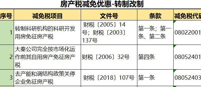 房产税怎样算家庭人口_出台房产税政策会导致房价下降吗