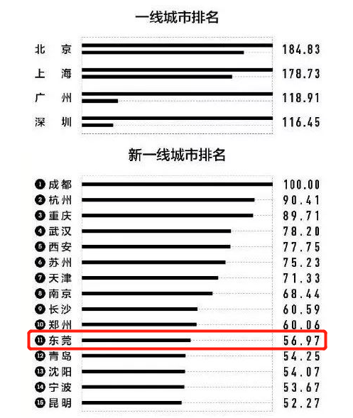 威远年GDP(3)