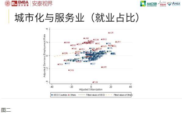 国研世讯 人口普查_人口普查(2)