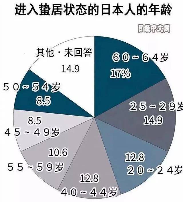 无为多少人口_网络问政(2)