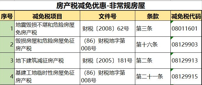 房产税怎样算家庭人口_出台房产税政策会导致房价下降吗