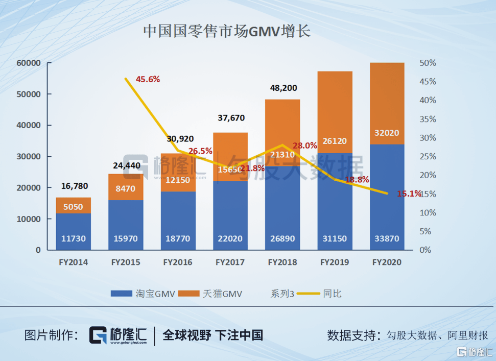 云南各市零售医药GDP销售额_云南2020各市gdp(3)