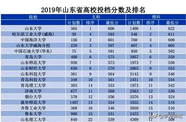 济南的大学排名_济南大学(2)