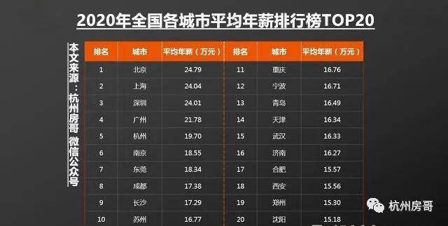 桐庐人均收入_海康威视桐庐宿舍图片(2)