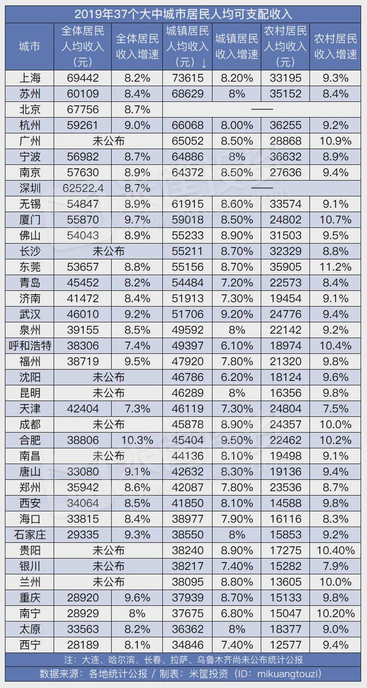 大年GDP(2)