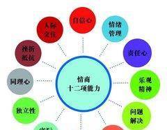 如何认清自己的优势 32398ab7626c41c192f8aa5521339a91.jpeg