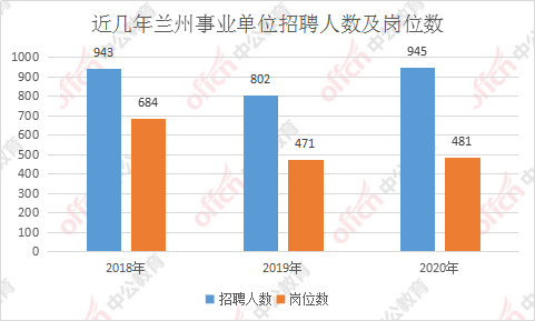 兰州市城关区各街道人均GDP_2017兰州各区县经济数据 GDP增速排名 城关逼近千亿(2)