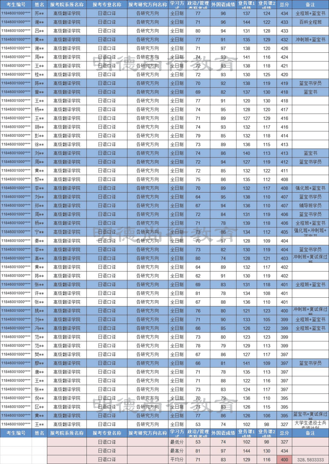 2020年尚集镇有多少人口_蒋李集镇多少人口(2)