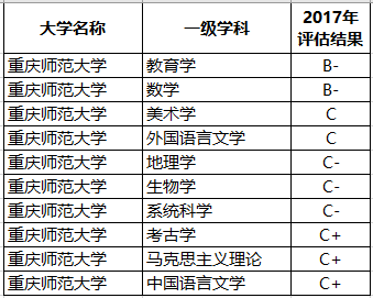 『大学』二本批次录取！赚了！这所“一本师范大学”只在全国四个省