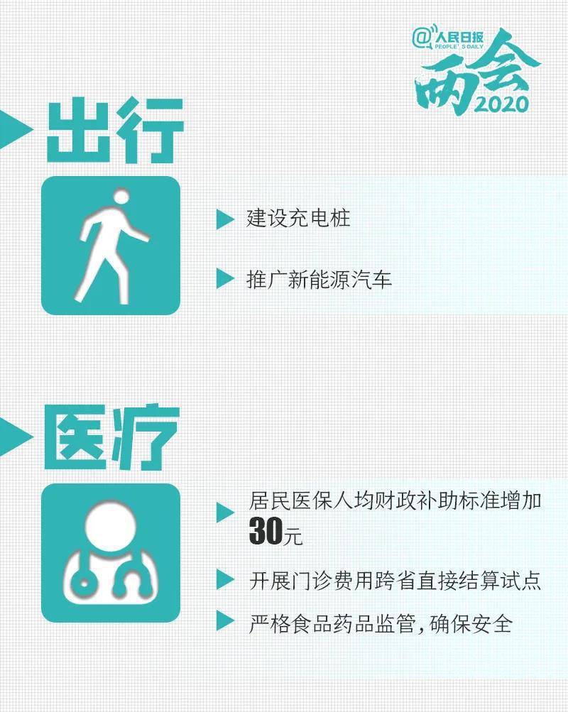 2020两会 人口_2020人口普查