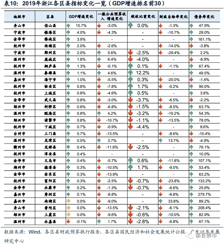 岱山gdp2019年_2021年春节手抄报(3)