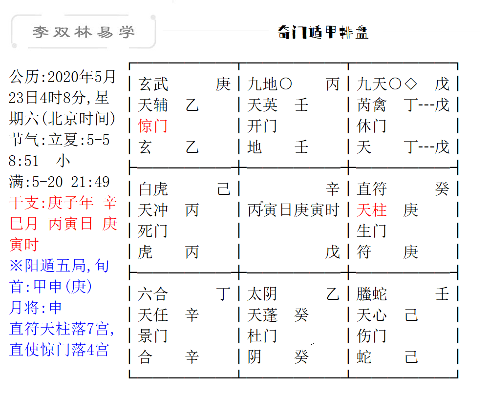 天乙贵人口诀_天乙贵人图片(3)