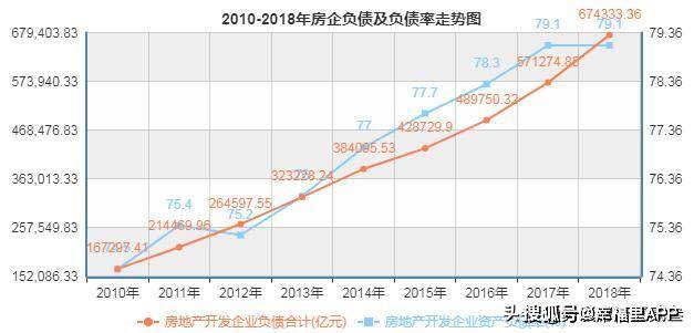 有房贷人口_上有老下有小还有房贷(2)