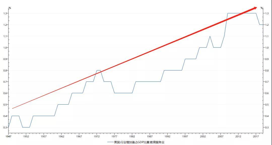 教育行业 gdp_安全教育手抄报