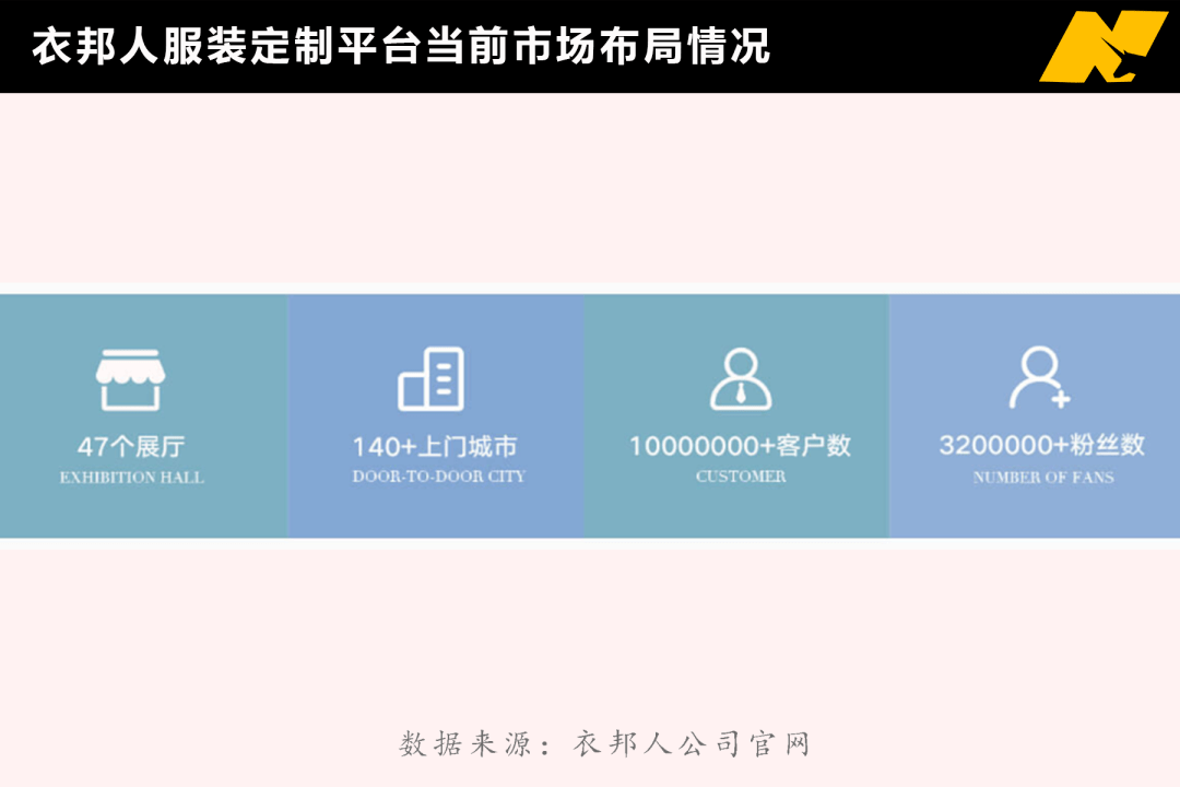 zara裁员25000人,h&m关店超1000家,谁才是服装行业最大的幸存者?