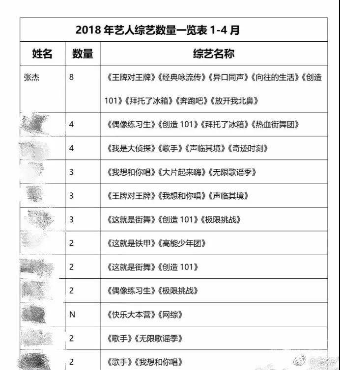 07届快男往事，13强成家过半，俞灏明经历最坎坷