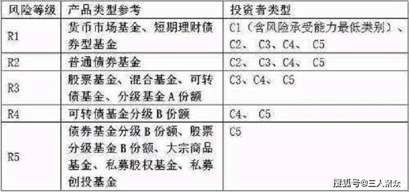 购买股票获得的收入计入当年国家GDP吗_谈谈我国金融业的发展现状