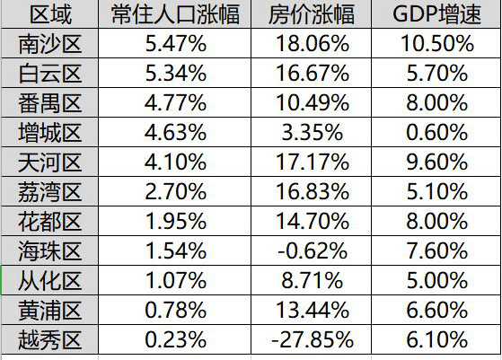 GDP导入_中国gdp增长图