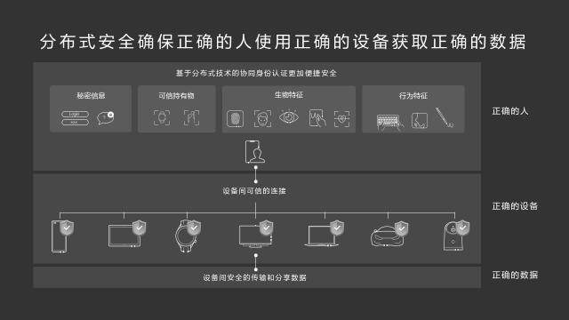 华为分析师大会详解隐私安全：让你的设备