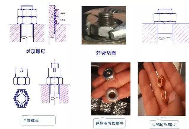 ①用开口销防松:槽形螺母和开口销防松槽形螺母拧紧后,用开口销垂过