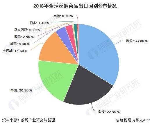 中国人口国情现状问答(3)