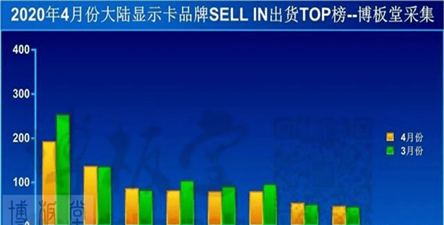 显卡品牌排行榜_2021显卡挖矿算力排行榜收益表显卡算力表2021挖矿日收(2)