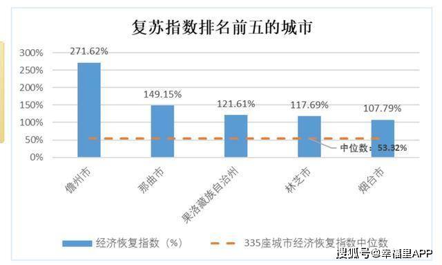 2019年海南的gdp总量是多少_2020海南gdp统计图