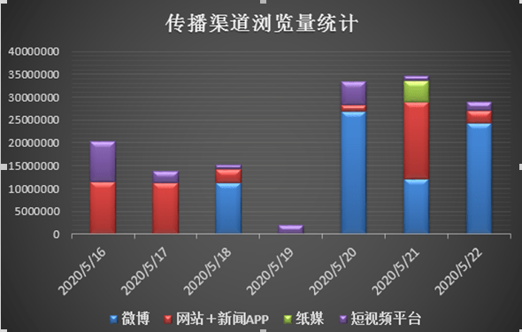 7天22部剧目，网络点击量1.5亿人次 这是一台什么样的“大戏”？插图(2)
