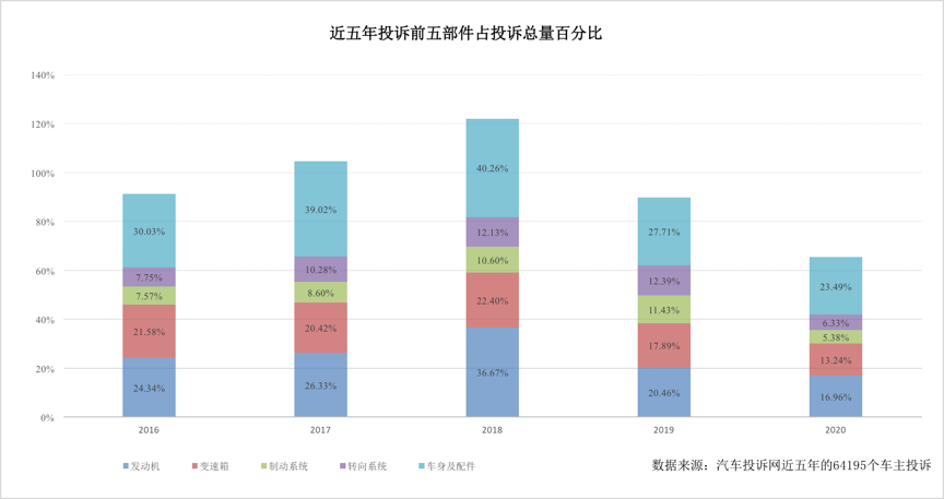 发现五质量 995670e98363418ba2dd42ce005561da.png