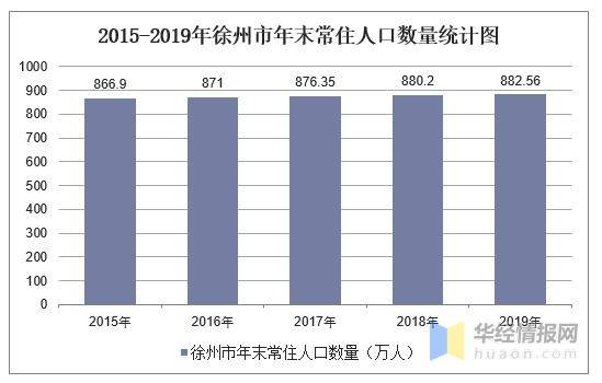 上海市户籍人口数量_一线城市老龄化差异大 京沪 变老 会加速吗